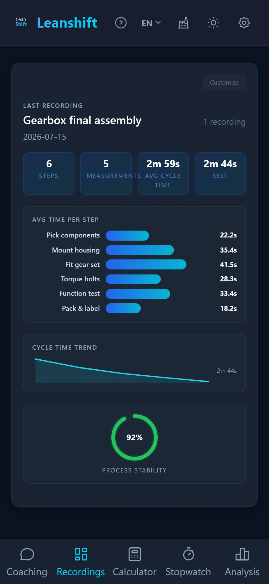 LeanShift App: Aufnahmen-Dashboard mit Zykluszeit-Kennzahlen, Zeit-je-Schritt und Prozessstabilitaet auf dem Smartphone