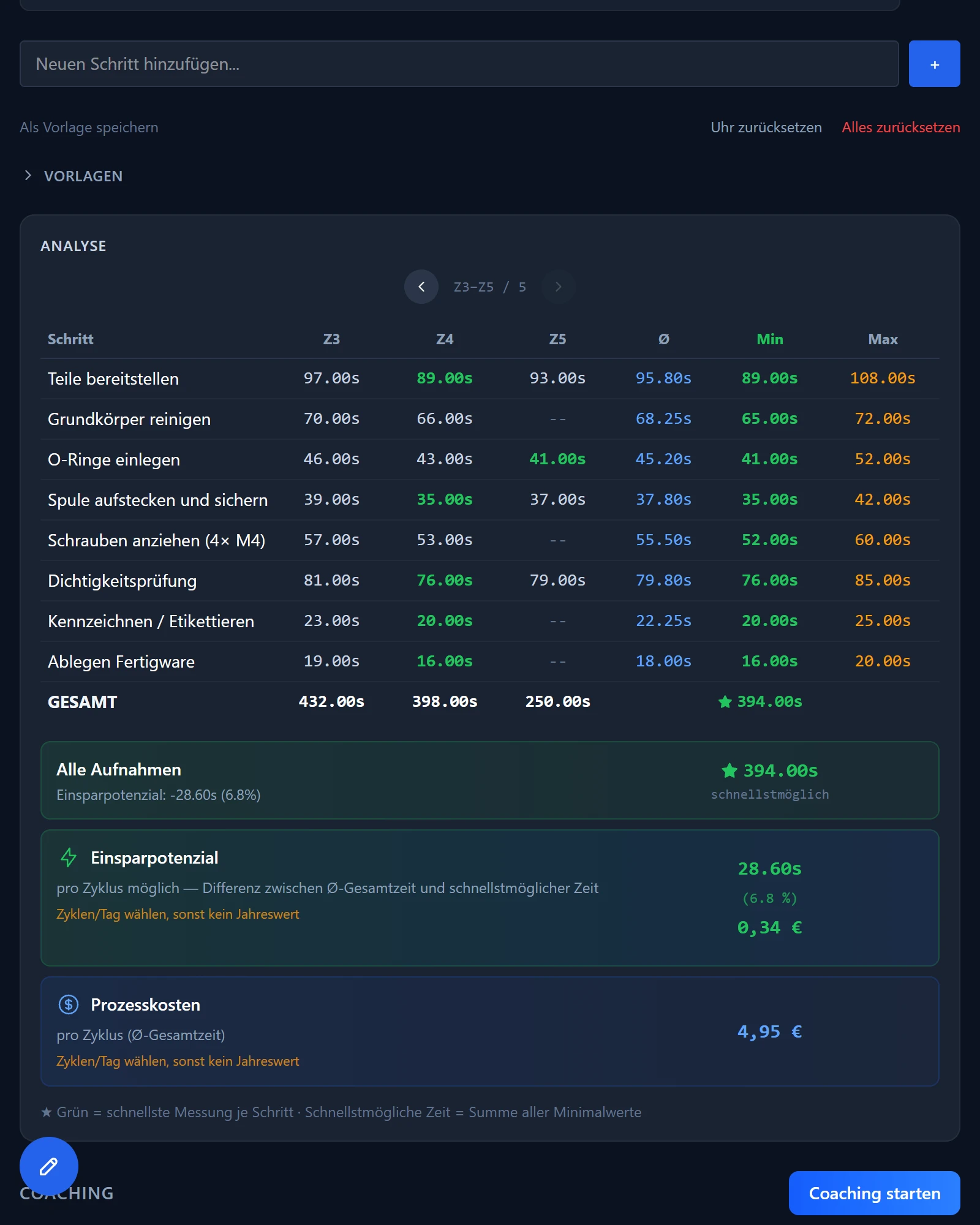 LeanShift analysis on a smartphone. Table of process steps across several cycles, below it the savings potential and process costs per cycle in euros.
