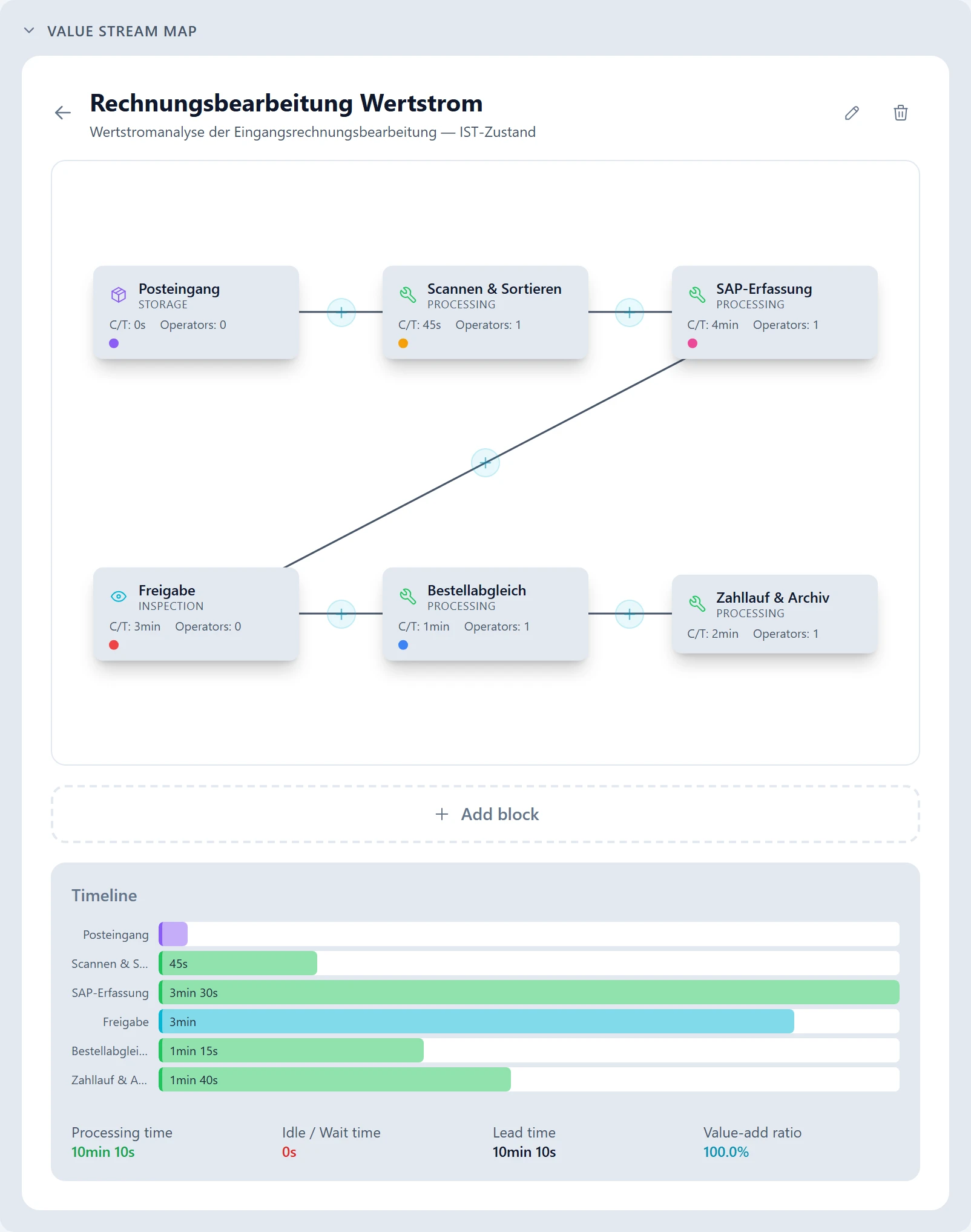 LeanShift app: value stream analysis on a tablet