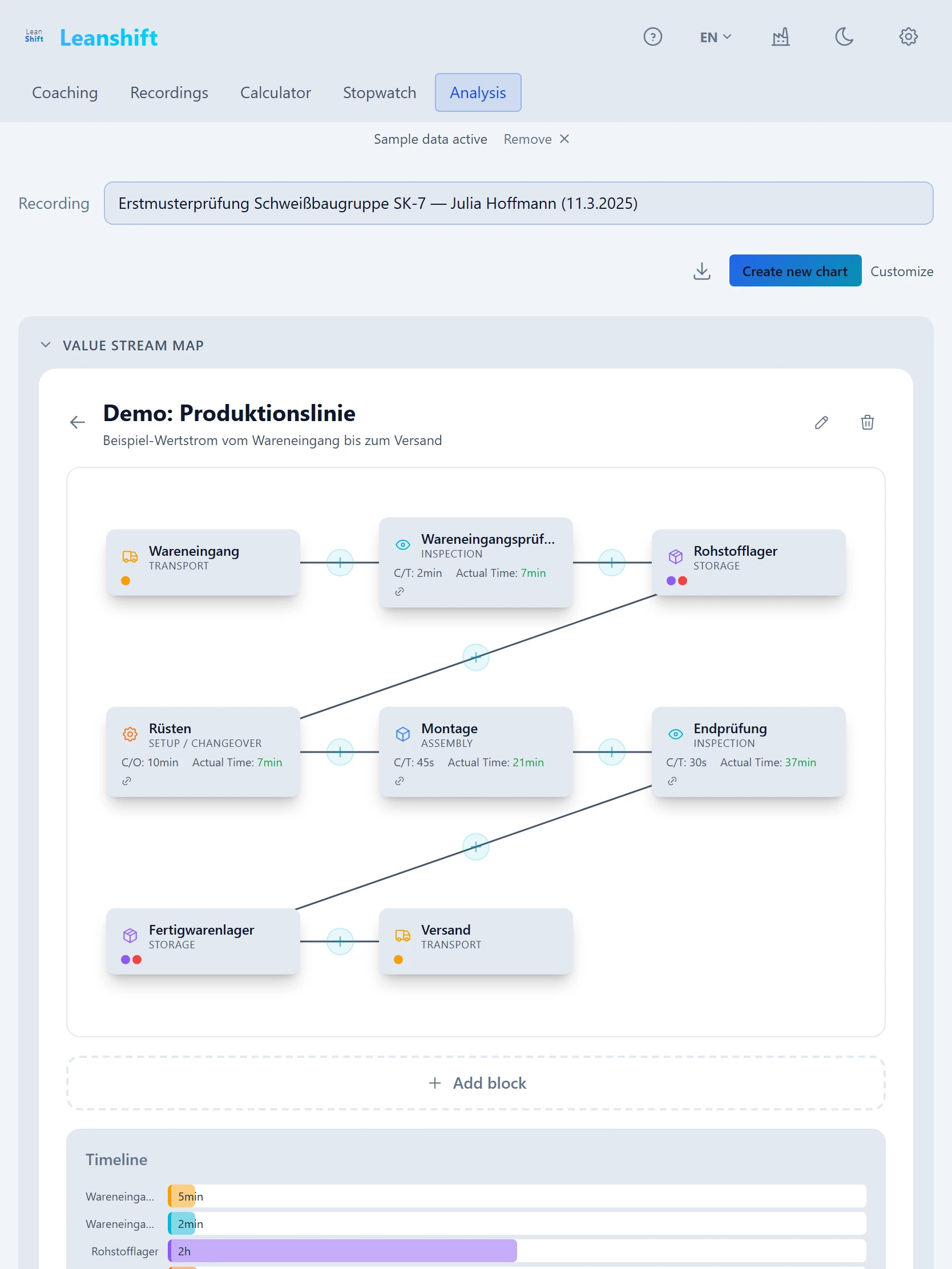 LeanShift App: Wertstromanalyse auf dem Tablet