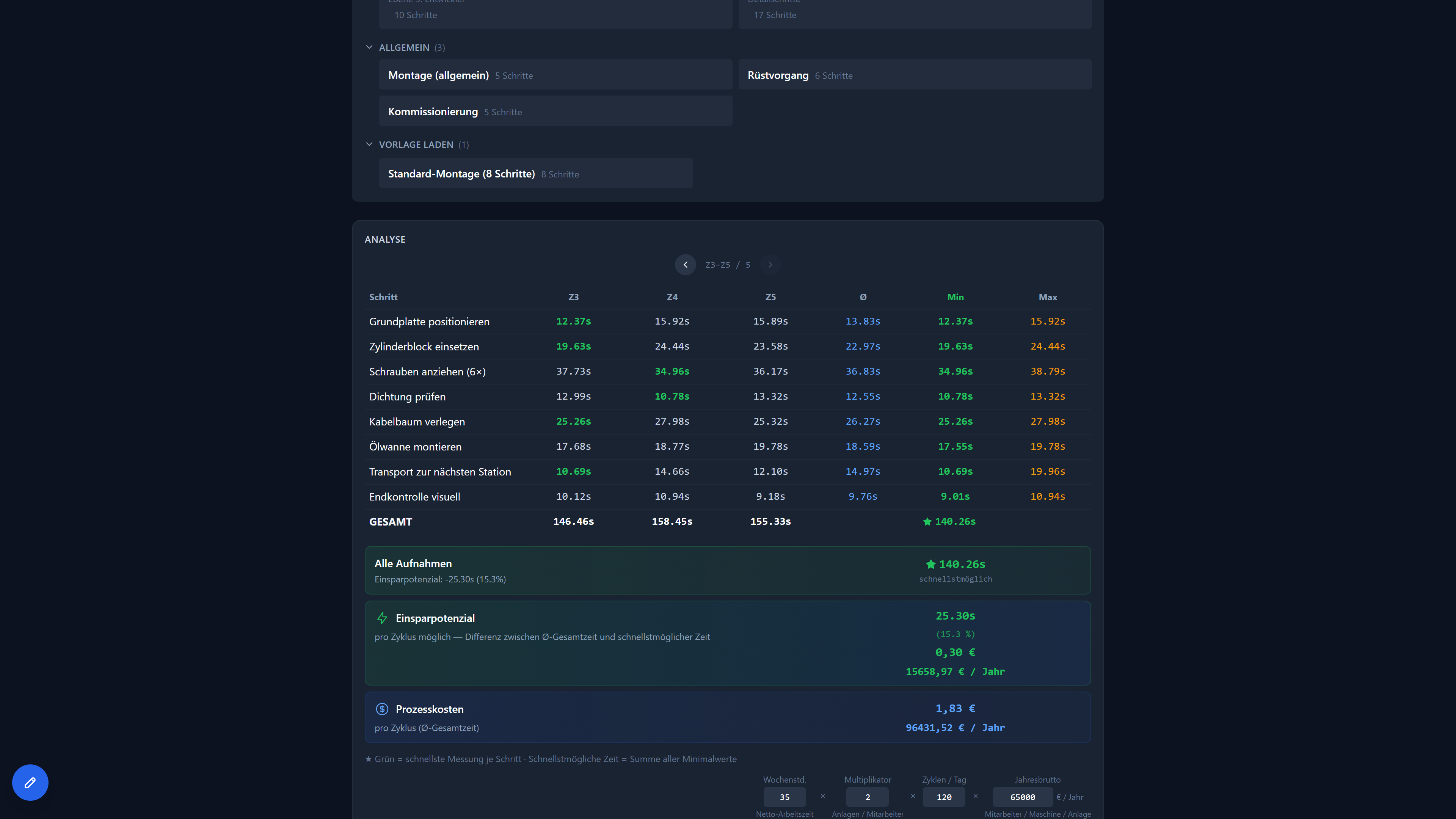 Prozessaufnahme mit Ergebnis